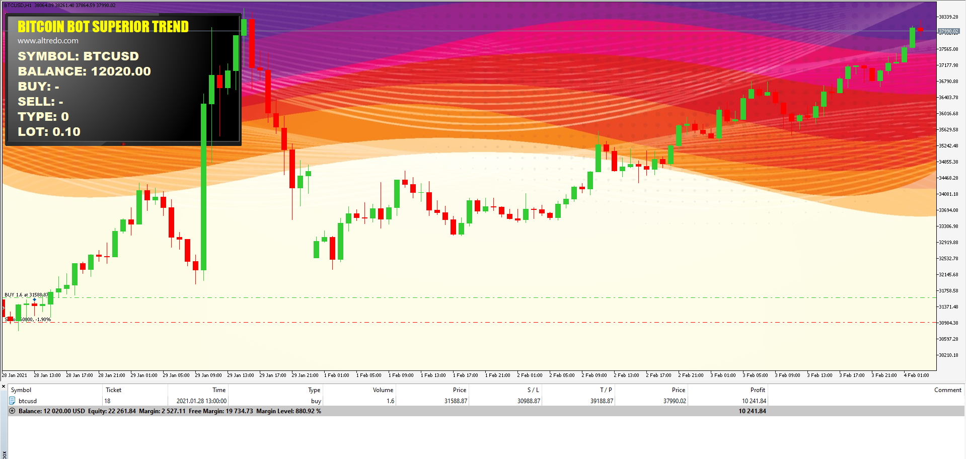 Forex Robot